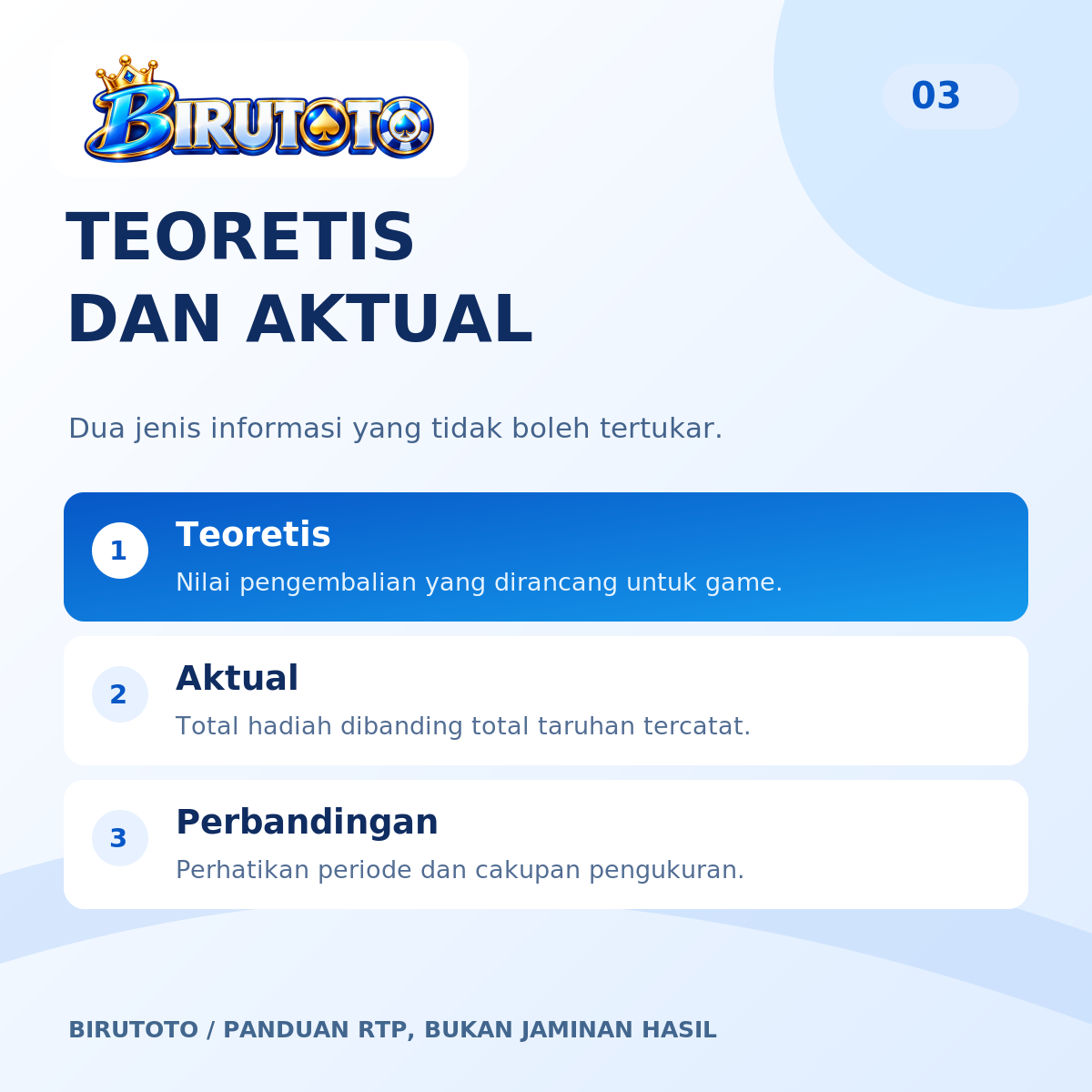 Panel BIRUTOTO yang membedakan RTP teoretis dari RTP aktual berdasarkan periode pengukuran